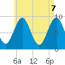 Tide chart for Rockland Harbor, Maine on 2025/05/7