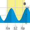 Tide chart for Rockland Harbor, Maine on 2025/05/8