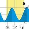 Tide chart for Rockland Harbor, Maine on 2025/05/9