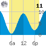 Tide chart for Rockland Harbor, Maine on 2025/06/11