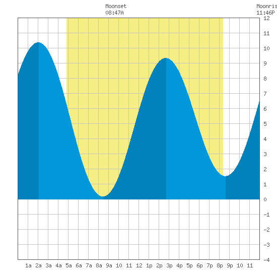 Tide chart for Rockland Harbor on 2025/06/15
