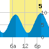 Tide chart for Rockland Harbor, Maine on 2025/06/5