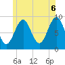 Tide chart for Rockland Harbor, Maine on 2025/06/6