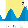 Tide chart for Rockland Harbor, Maine on 2025/06/7