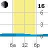 Tide chart for Rockport, Aransas Bay, Texas on 2022/11/16