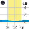 Tide chart for Rockport, Aransas Bay, Texas on 2023/11/13