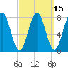 Tide chart for Rockport, Massachusetts on 2025/03/15