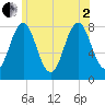 Tide chart for Rockport, Massachusetts on 2025/07/2