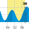 Tide chart for Rockville, South Carolina on 2022/06/30