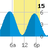 Tide chart for Rockville, South Carolina on 2023/04/15