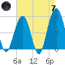 Tide chart for Rockville, South Carolina on 2024/05/7