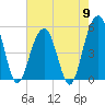 Tide chart for Rockville, South Carolina on 2024/05/9