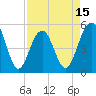 Tide chart for Rockville, South Carolina on 2025/04/15
