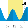 Tide chart for Rockville, South Carolina on 2025/04/16