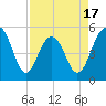 Tide chart for Rockville, South Carolina on 2025/04/17
