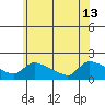 Tide chart for Rocky Hill, Connecticut River, Connecticut on 2024/06/13