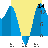 Tide chart for Puget Sound, Rocky Point, Eld Inlet, Washington on 2022/07/14