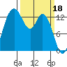 Tide chart for Rocky Point, Eld Inlet, Washington on 2023/03/18