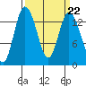 Tide chart for Rocky Point, Eld Inlet, Washington on 2023/03/22