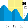 Tide chart for Rocky Point, Eld Inlet, Washington on 2023/03/30