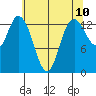 Tide chart for Rocky Point, Eld Inlet, Washington on 2025/05/10