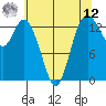 Tide chart for Rocky Point, Eld Inlet, Washington on 2025/05/12