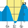Tide chart for Rocky Point, Eld Inlet, Washington on 2025/05/13