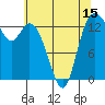 Tide chart for Rocky Point, Eld Inlet, Washington on 2025/05/15