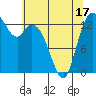 Tide chart for Rocky Point, Eld Inlet, Washington on 2025/05/17