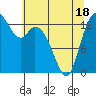 Tide chart for Rocky Point, Eld Inlet, Washington on 2025/05/18