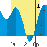 Tide chart for Rocky Point, Eld Inlet, Washington on 2025/05/1