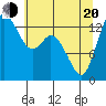 Tide chart for Rocky Point, Eld Inlet, Washington on 2025/05/20