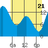 Tide chart for Rocky Point, Eld Inlet, Washington on 2025/05/21