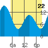 Tide chart for Rocky Point, Eld Inlet, Washington on 2025/05/22