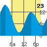 Tide chart for Rocky Point, Eld Inlet, Washington on 2025/05/23