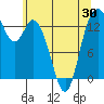Tide chart for Rocky Point, Eld Inlet, Washington on 2025/05/30