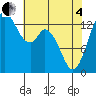 Tide chart for Rocky Point, Eld Inlet, Washington on 2025/05/4