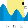 Tide chart for Rocky Point, Eld Inlet, Washington on 2025/05/6