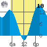 Tide chart for Rocky Point, Eld Inlet, Washington on 2025/07/10