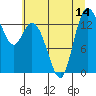 Tide chart for Rocky Point, Eld Inlet, Washington on 2025/07/14