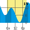 Tide chart for Rocky Point, Eld Inlet, Washington on 2025/07/15