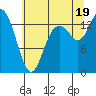 Tide chart for Rocky Point, Eld Inlet, Washington on 2025/07/19