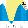 Tide chart for Rocky Point, Eld Inlet, Washington on 2025/07/21
