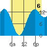 Tide chart for Rocky Point, Eld Inlet, Washington on 2025/07/6