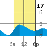 Tide chart for Columbia River, Multnomah Channel, Oregon on 2021/02/17