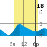 Tide chart for Columbia River, Multnomah Channel, Oregon on 2021/03/18