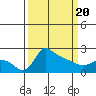 Tide chart for Columbia River, Multnomah Channel, Oregon on 2021/03/20