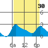 Tide chart for Columbia River, Multnomah Channel, Oregon on 2021/03/30