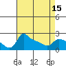 Tide chart for Columbia River, Multnomah Channel, Oregon on 2021/04/15