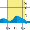 Tide chart for Columbia River, Multnomah Channel, Oregon on 2021/04/21